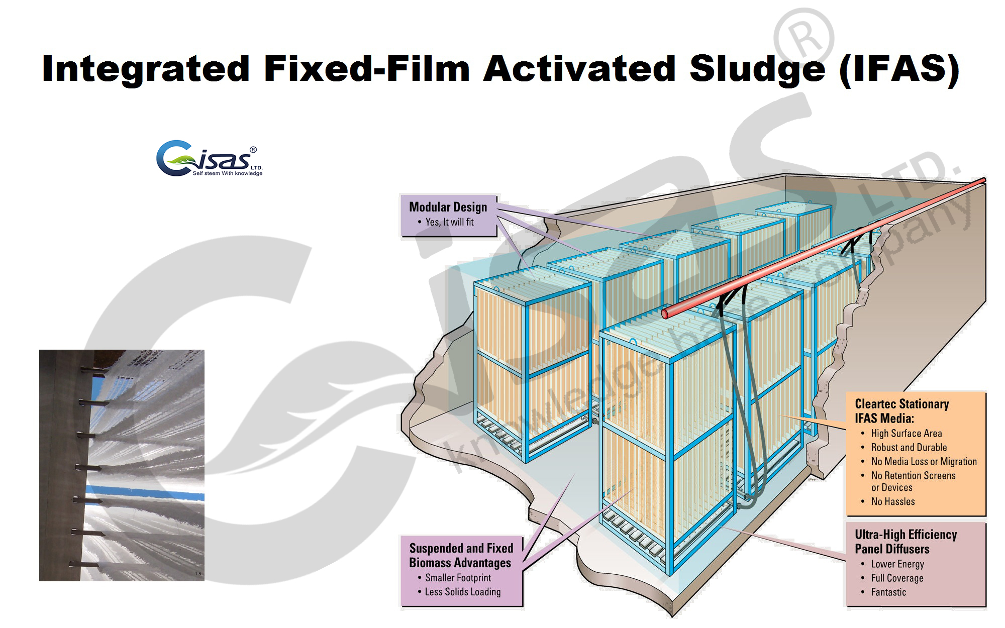 روش تصفیه فاضلاب IFAS ـ (Integrated Fixed Film Activated Sludge