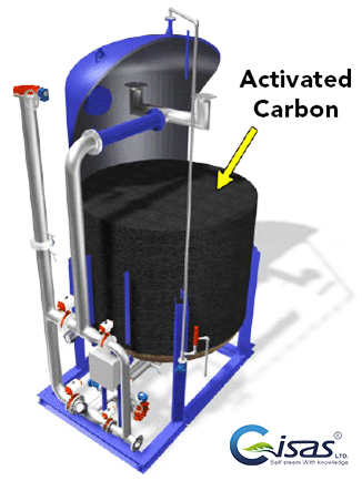 فیلتر کربنی(کربن فعال)